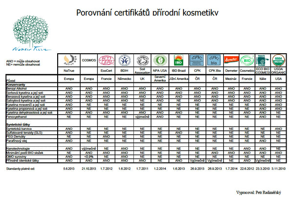 Nobilis Tilia Levanduľová voda na tvár